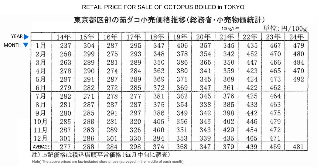 ing-Pulpo hervido-Precio de venta al menor en Tokio FIS seafood_media.jpg